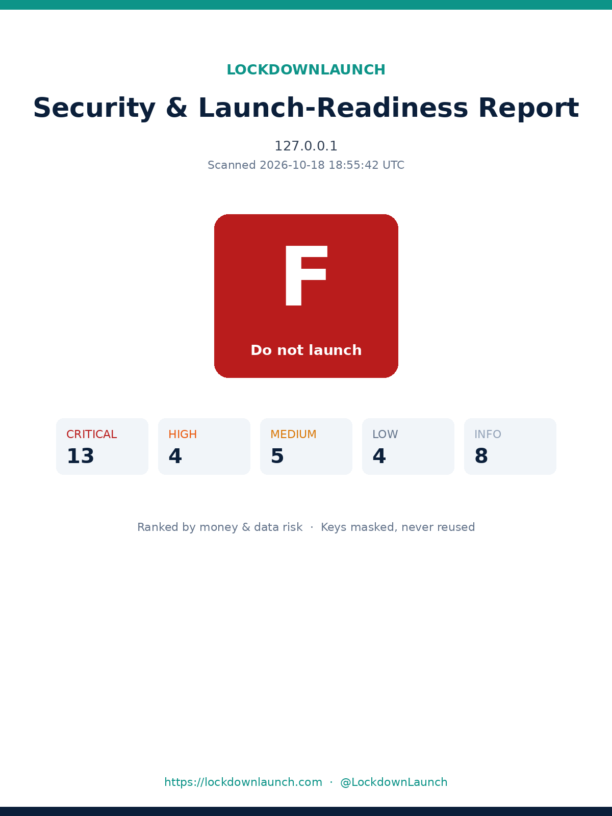 Sample LockdownLaunch report cover showing grade F on a demo app
